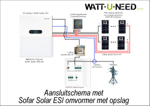 Aansluitschema met Sofar Solar ESI omvormer met opslag en zonnepanelen